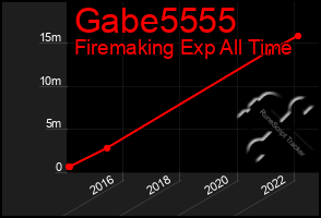 Total Graph of Gabe5555