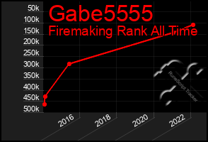 Total Graph of Gabe5555