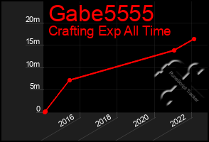 Total Graph of Gabe5555