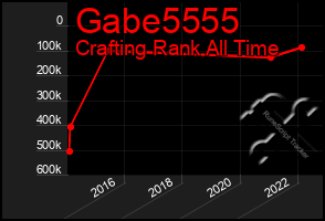 Total Graph of Gabe5555