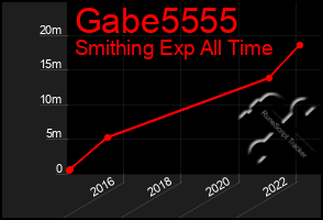 Total Graph of Gabe5555