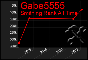 Total Graph of Gabe5555