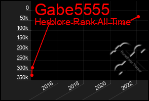 Total Graph of Gabe5555