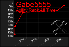 Total Graph of Gabe5555