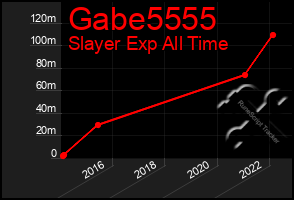 Total Graph of Gabe5555