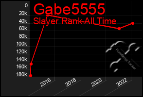 Total Graph of Gabe5555