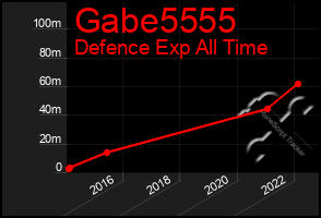 Total Graph of Gabe5555