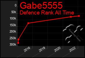 Total Graph of Gabe5555