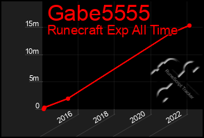 Total Graph of Gabe5555
