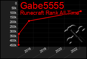 Total Graph of Gabe5555