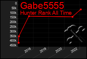 Total Graph of Gabe5555