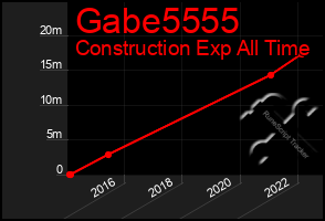 Total Graph of Gabe5555