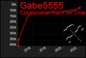 Total Graph of Gabe5555