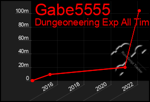 Total Graph of Gabe5555