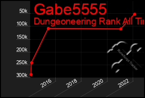 Total Graph of Gabe5555