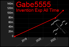 Total Graph of Gabe5555