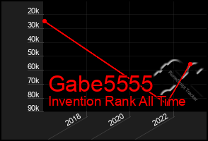 Total Graph of Gabe5555