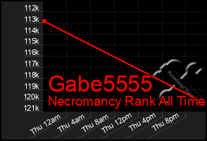 Total Graph of Gabe5555