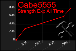 Total Graph of Gabe5555