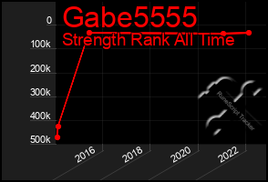 Total Graph of Gabe5555