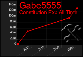 Total Graph of Gabe5555