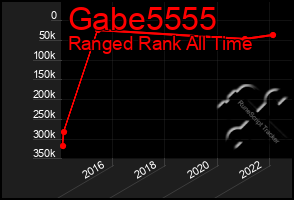 Total Graph of Gabe5555