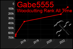 Total Graph of Gabe5555