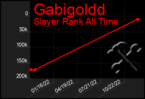 Total Graph of Gabigoldd