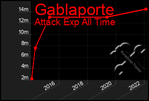 Total Graph of Gablaporte