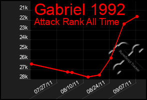 Total Graph of Gabriel 1992