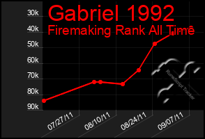 Total Graph of Gabriel 1992