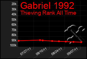 Total Graph of Gabriel 1992