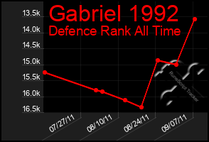 Total Graph of Gabriel 1992