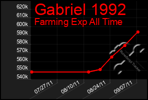 Total Graph of Gabriel 1992