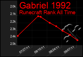 Total Graph of Gabriel 1992