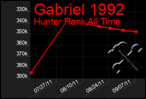 Total Graph of Gabriel 1992