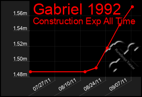 Total Graph of Gabriel 1992