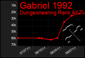 Total Graph of Gabriel 1992