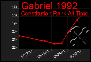 Total Graph of Gabriel 1992