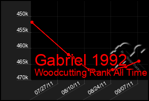 Total Graph of Gabriel 1992