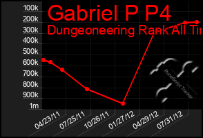 Total Graph of Gabriel P P4