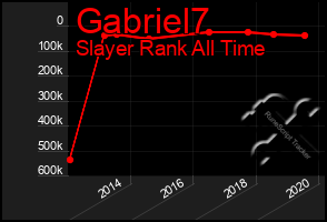 Total Graph of Gabriel7