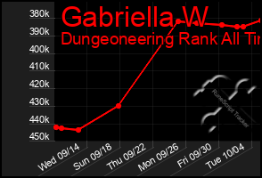 Total Graph of Gabriella W