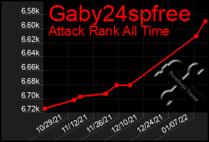 Total Graph of Gaby24spfree