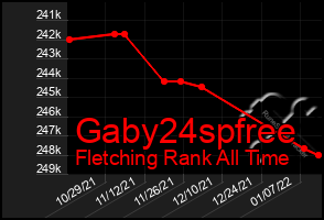 Total Graph of Gaby24spfree