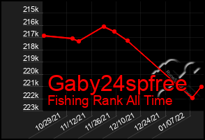 Total Graph of Gaby24spfree