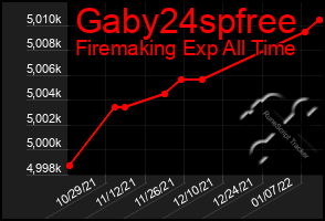 Total Graph of Gaby24spfree