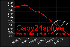 Total Graph of Gaby24spfree