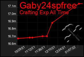 Total Graph of Gaby24spfree