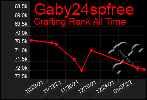 Total Graph of Gaby24spfree